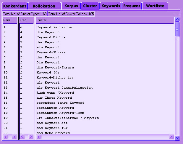 Aus Kollokationen und deren Häufigkeit kann man sogenannte Keyword-Cluster erstellen.