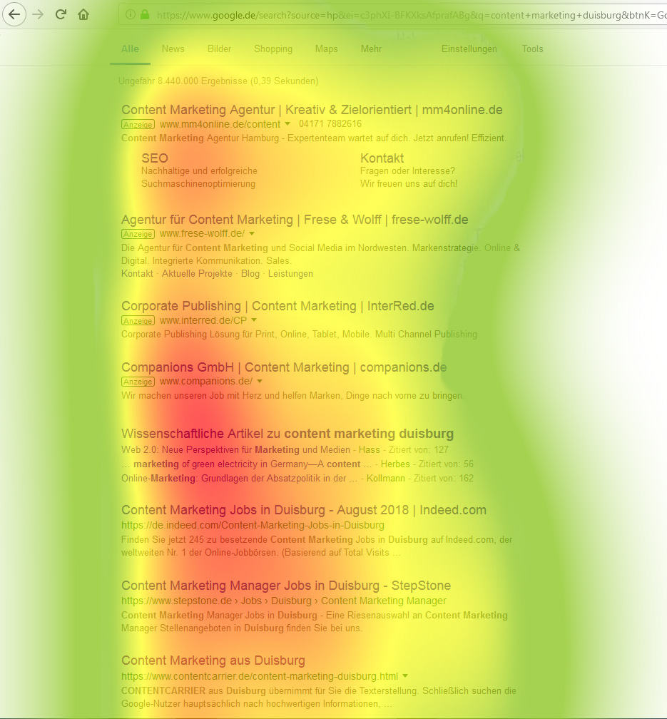 Eyetracking-Heatmap zeigt, welche Suchergebnisse beachtet und angeklickt werden. Reine Werbeanzeigen werden eher überlesen bzw. ignoriert. 