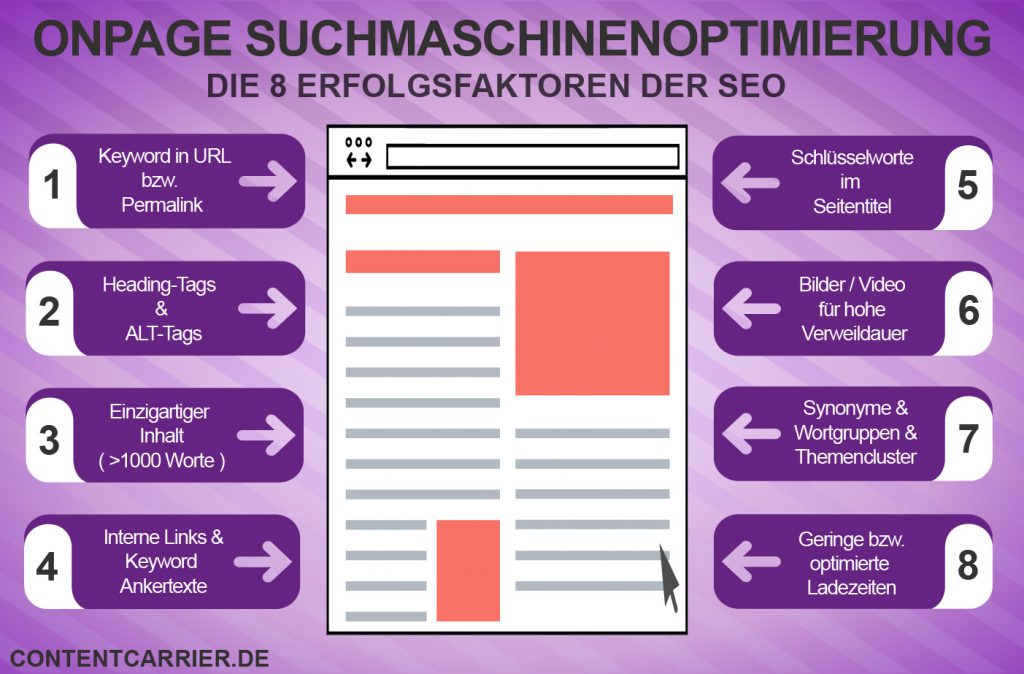 8 SEO-Erfolgsfaktoren.